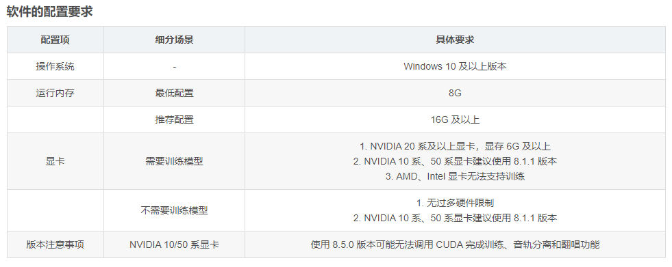 图片[2]-Replay 8.5.3汉化包免登陆 音频分离训练模型 人声转换翻唱 支持50系显卡 一键安装 WiN-YU198-音频制作办公资源分享